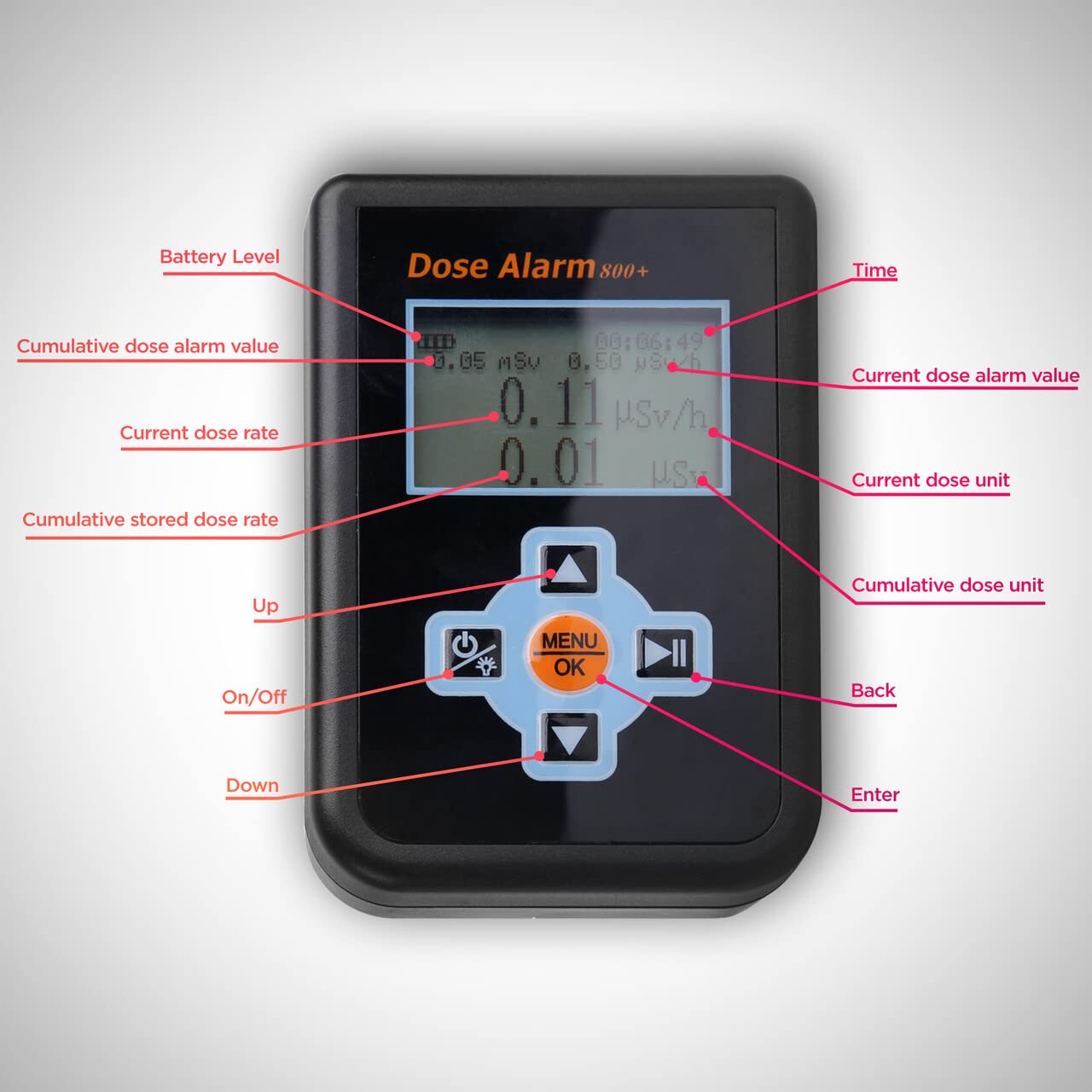 Galvanox Nuclear Radiation Detector Geiger Counter (TX850) IND